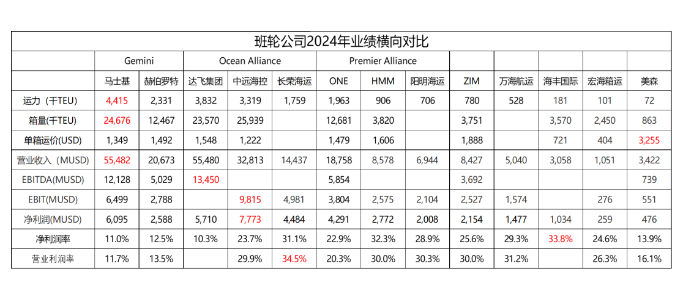 2023年2月28日~3月5日广东佛山至山东各口岸门到港内贸海运运费报价  -- 尊龙官方网站物流