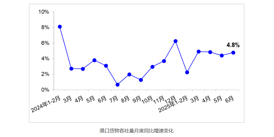 本期(2023-11/4-10)中海内贸集运指数微涨11点报1192点