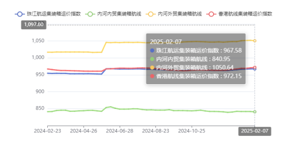 华南地区铁路集装箱专线货运班列_铁路运输-尊龙官方网站物流