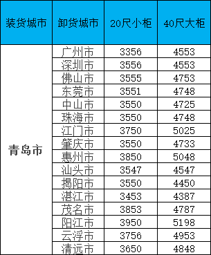娴疯繍浠锋牸涓瑙堣〃|10鏈堥潚宀涘埌骞夸笢/骞胯タ/绂忓缓鍚勪釜鍩庡競娴疯繍浠锋牸濡備笅