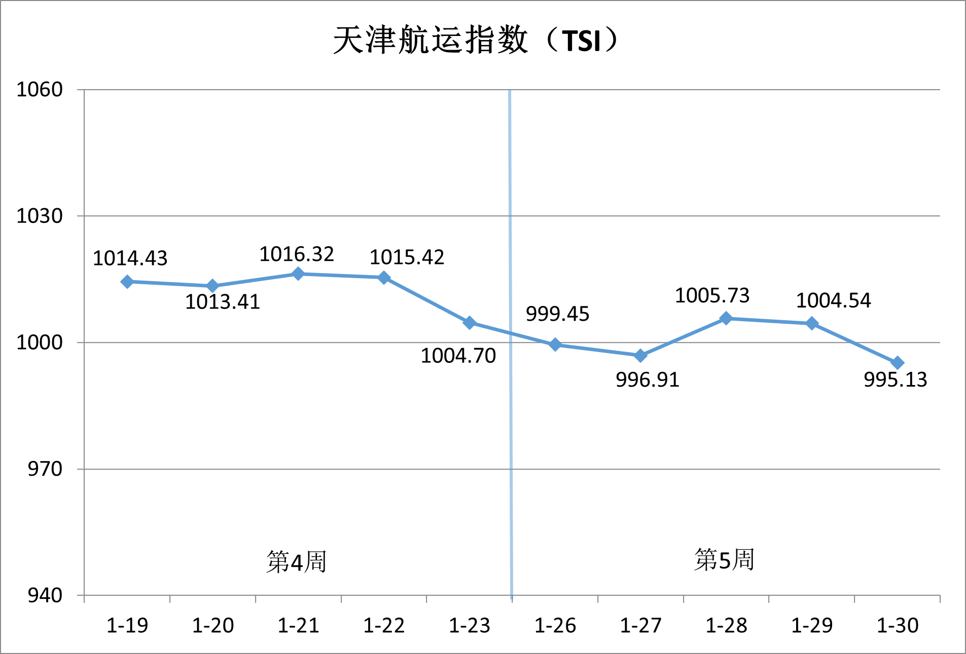 内贸集运市。。。。。。航谇霸思鄢醒梗┬璨┺募泳