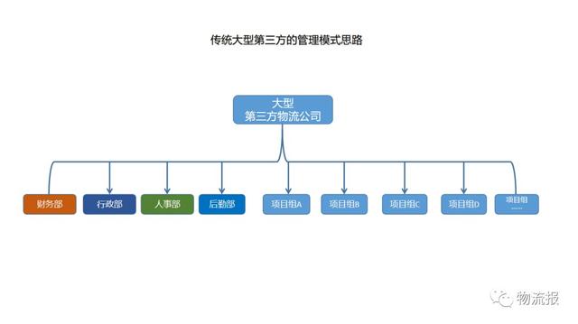 限时优惠1000海运费,2024年5月天津到广东各都会内贸海运价钱  --  尊龙官方网站物流