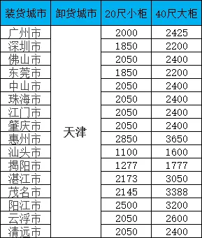 海运价钱一览表|广东-天津双向海运报价一览，，20/40尺柜价钱全果真