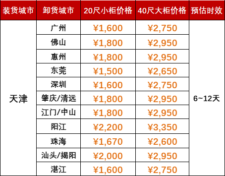2024年1月佛山到青岛海运报价_佛山到日照船运价钱  --  尊龙官方网站物流