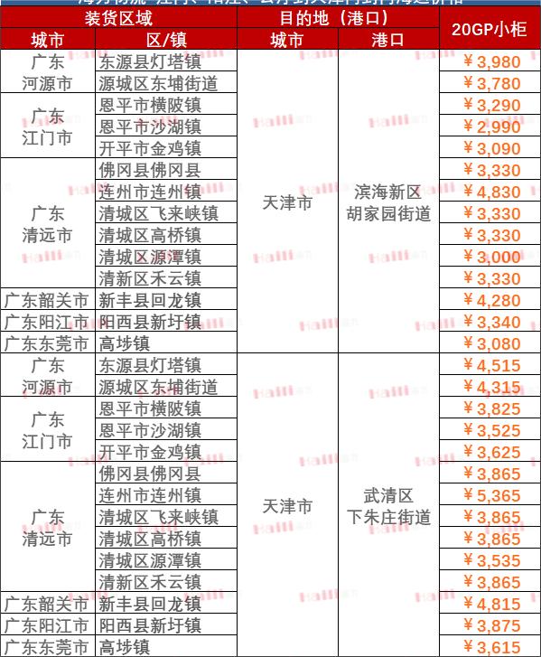 2022年国庆时代长江三峡枢纽通过百万吨货物